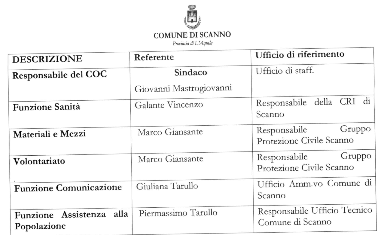 Ordinanza COC Referenti