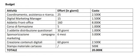 Progetto_IAT piano economico