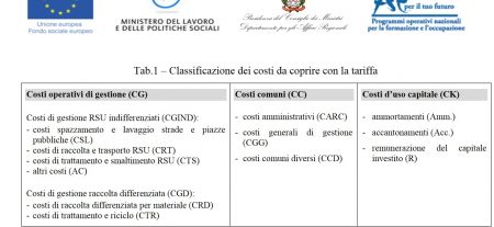 TARI classificazione costi