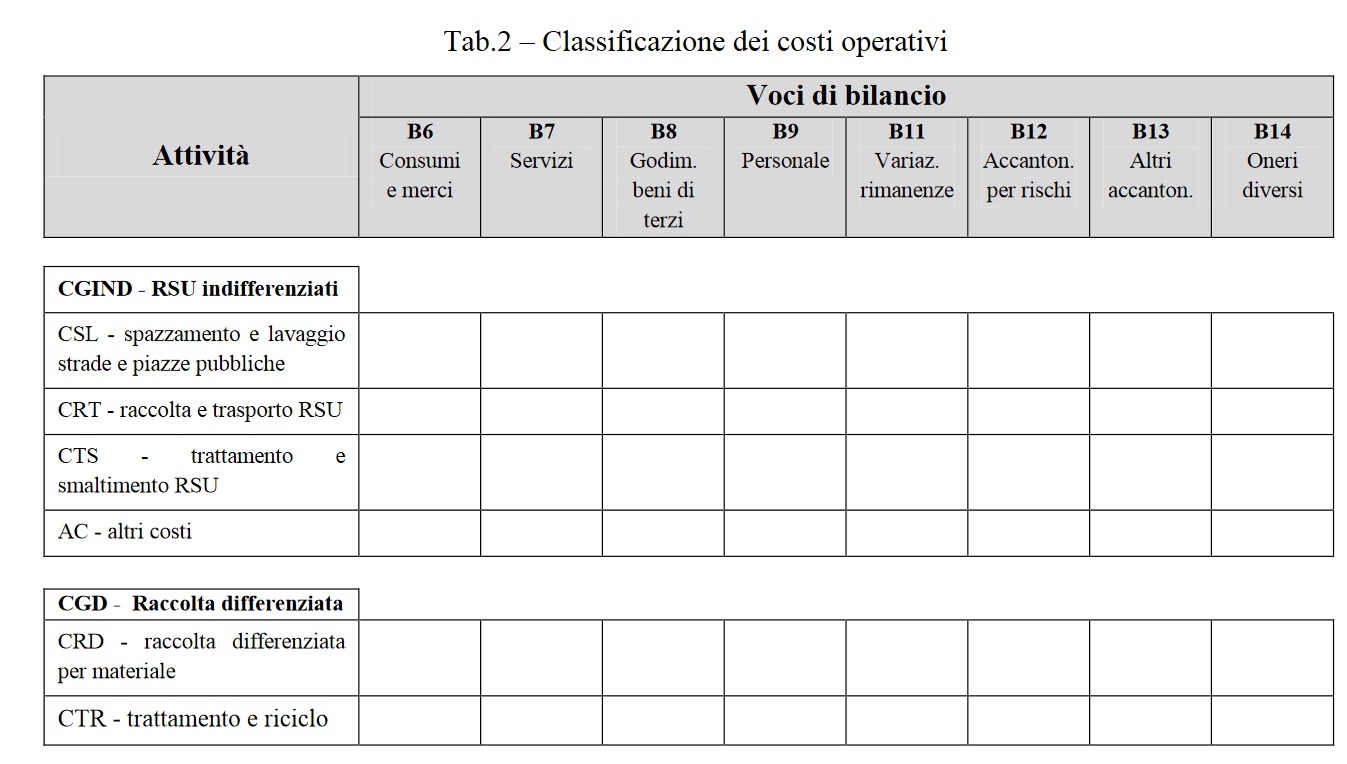 TARI costi operativi