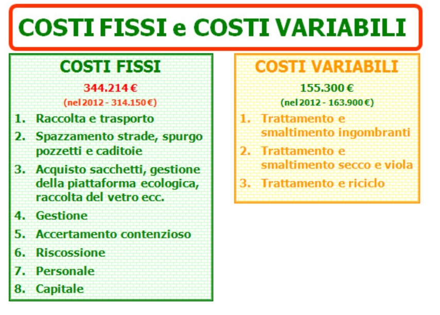TARI immagine costi fissi e variabili